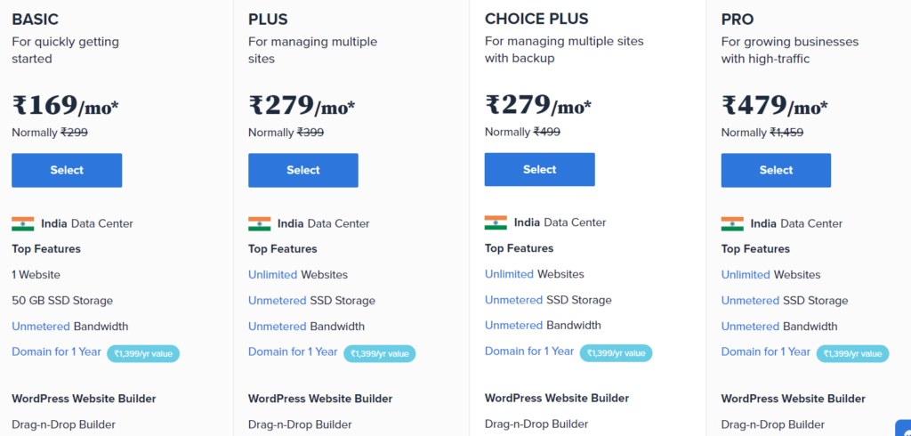 Bluehost Hosting Price Plans