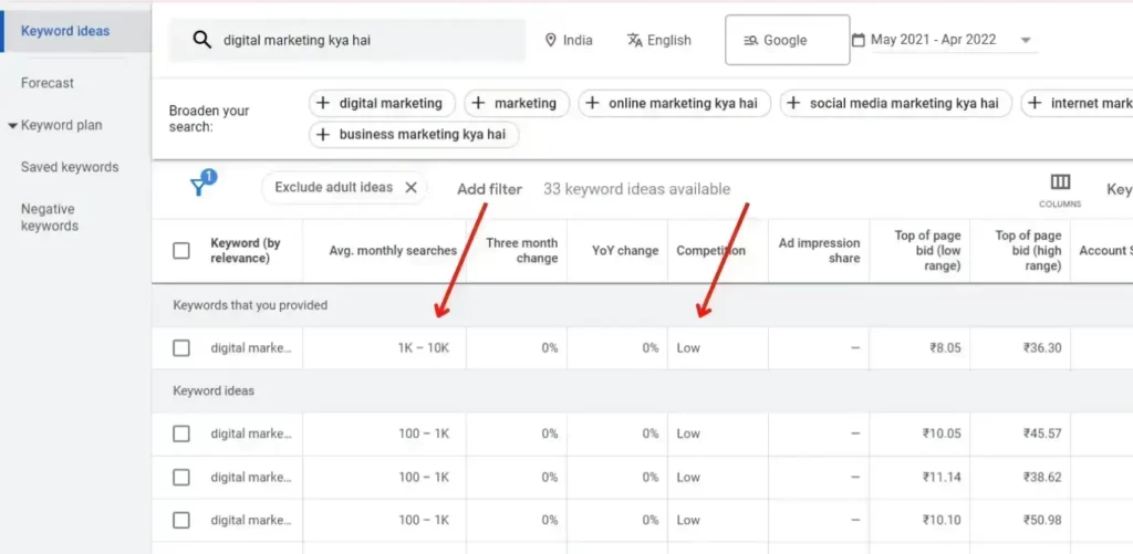 Keyword Planner Shows, Searched Keyword Data