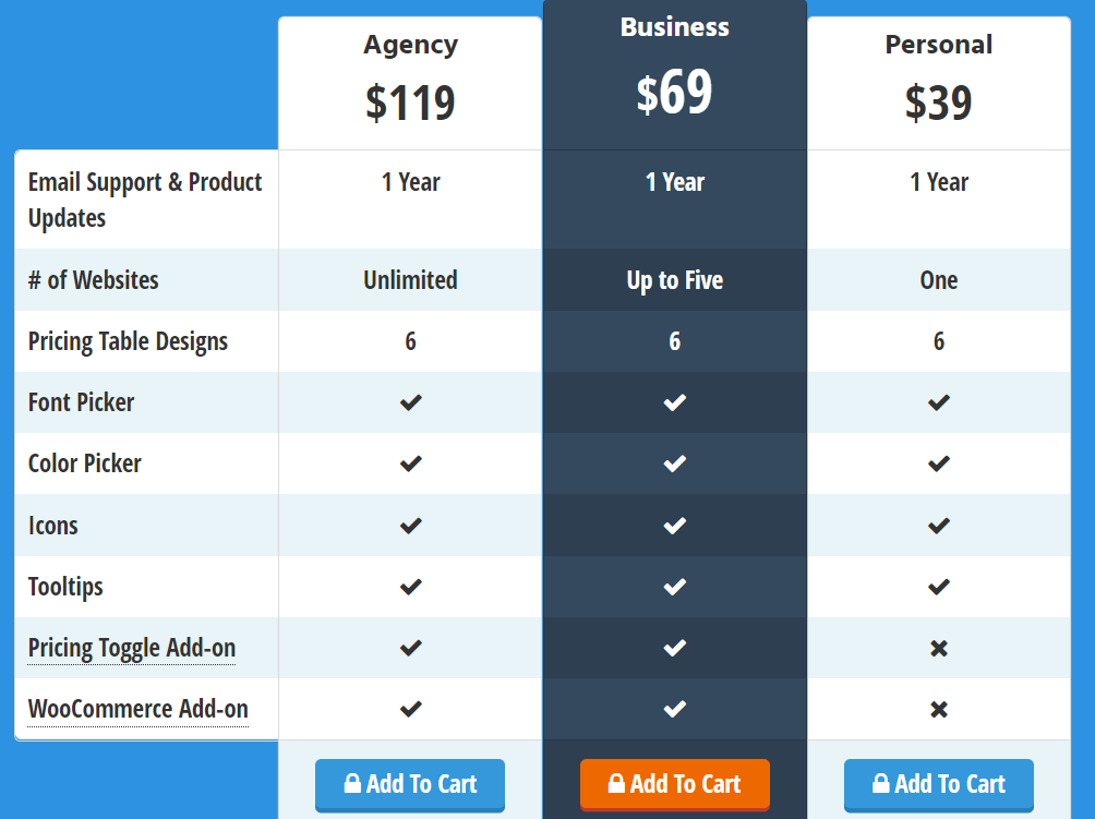 Easy Pricing Table Price Plans