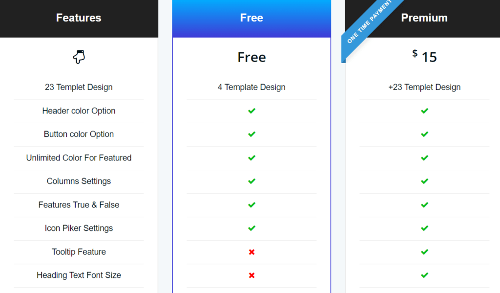 Pricing table Plugin Pricing section