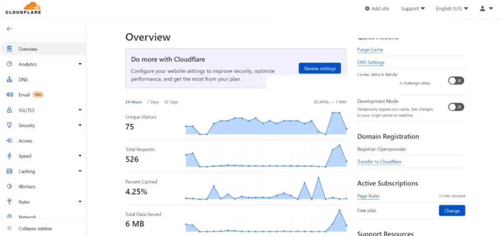 Cloudflare Control Panel