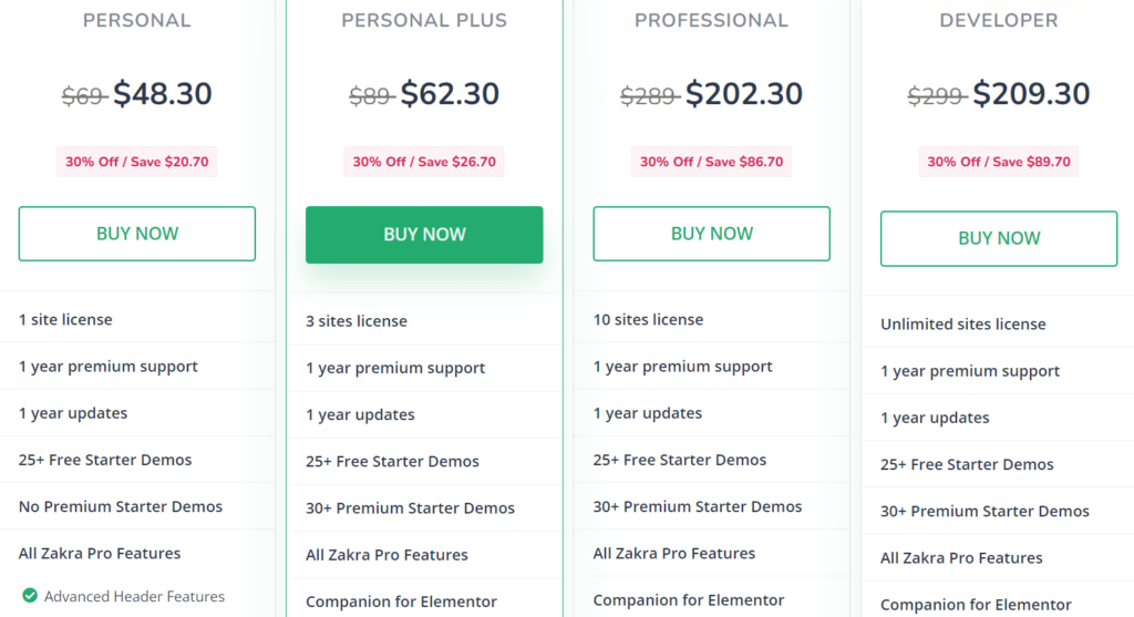 Zakra Theme Pricing Section